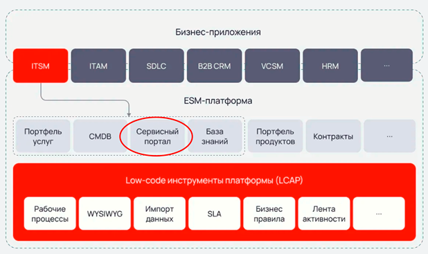 tiket sistema tsod