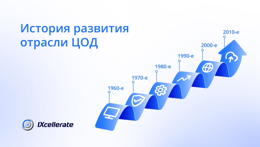 data tsentry v epohu iskusstvennogo intellekta i bolshih dannyh novye vyzovy i novye resheniya2