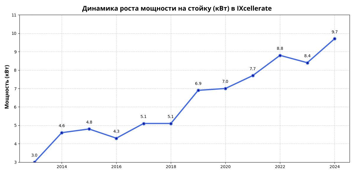 Как генеративный ИИ влияет на рынок ЦОД Как генеративный ИИ влияет на рынок ЦОД