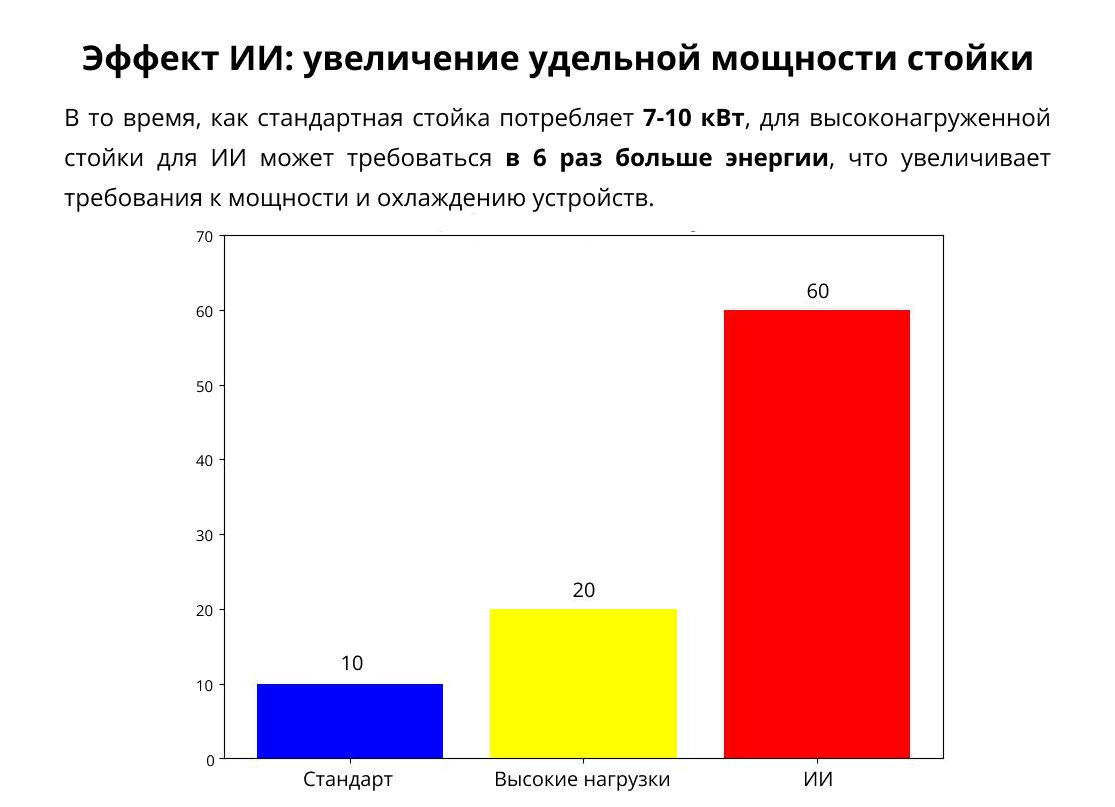 Как генеративный ИИ влияет на рынок ЦОД Как генеративный ИИ влияет на рынок ЦОД