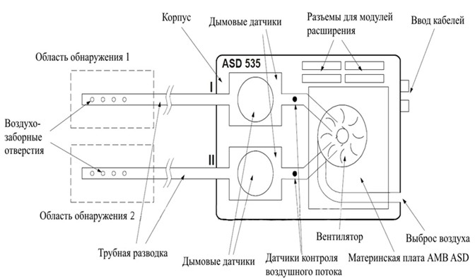 Как дата-центр выполняет SLA: слаботочные системы и контроль критически важных параметров 2